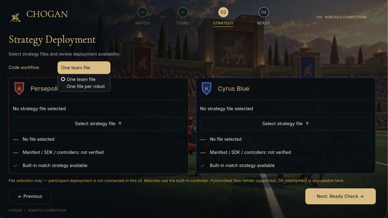 Strategy Deployment